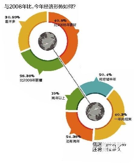 �{(di��o)���@ʾ���˳����L��I(y��)���Rȱ������