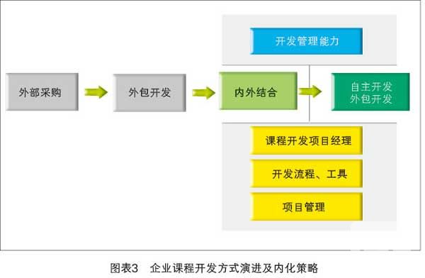 ��Ӗ(x��n)�n���_�l(f��)ģʽ�x��Ҫ�c����