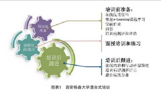 ������ɭ�����F(xi��n)��I(y��)��W�߿�Ч���L