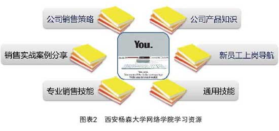 ������ɭ�����F(xi��n)��I(y��)��W�߿�Ч���L