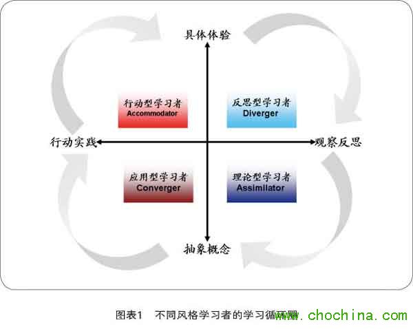 �w�(y��n)ʽ��Ӗ(x��n)�����w�(y��n)�е��_(d��)��Ӗ(x��n)Ч��