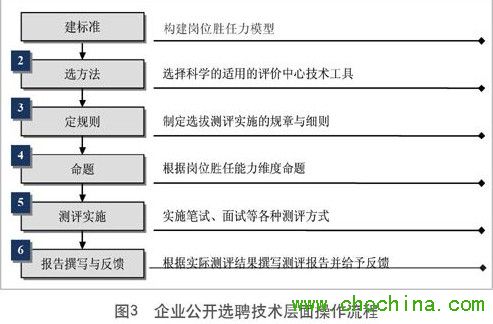 ��I(y��)���_�xƸ���g(sh��)�����������