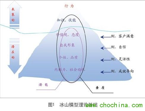 ��ɽģ�͵���Փ���A(ch��)