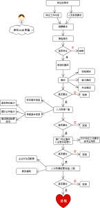 ��ԇ؈���Α�:������ߵĂ��b