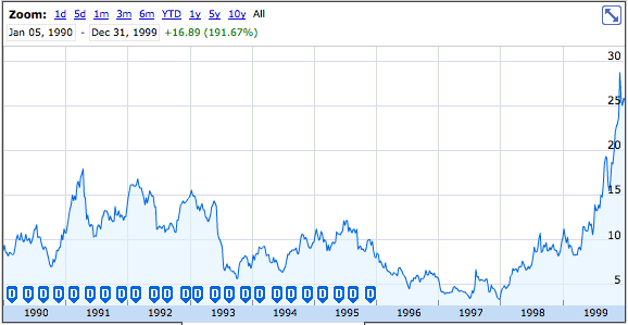 �O��33��ǰ��IPO��(chu��ng)����300λ���f����