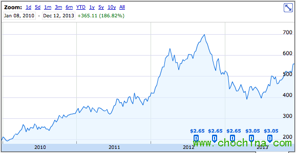 �O��33��ǰ��IPO��(chu��ng)����300λ���f����