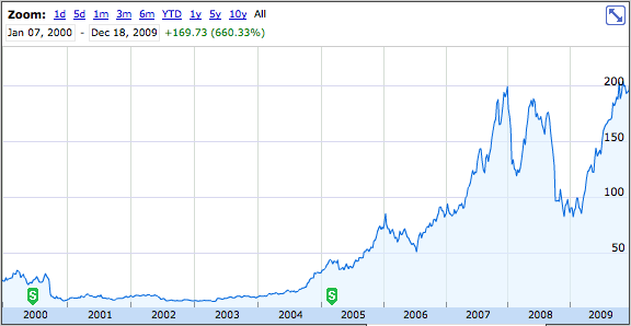 �O��33��ǰ��IPO��(chu��ng)����300λ���f����