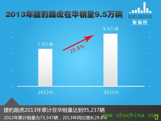 ·��Ӣ��(gu��)���S���T8% ��(y��ng)��(du��)�Ї�(gu��)�������L(zh��ng)