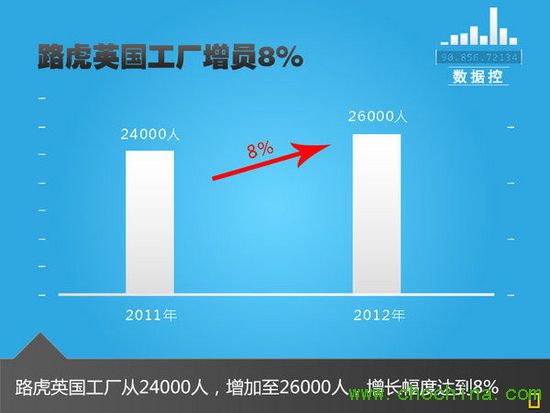 ·��Ӣ��(gu��)���S���T8% ��(y��ng)��(du��)�Ї�(gu��)�������L(zh��ng)