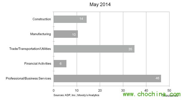 5���������r(n��ng)˽��͘I(y��)�˔�(sh��)����17.9�f 