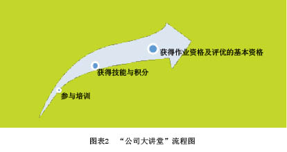 HRһ��Ҫ֪��������(qi��ng)�M���W(xu��)��(x��)���������E