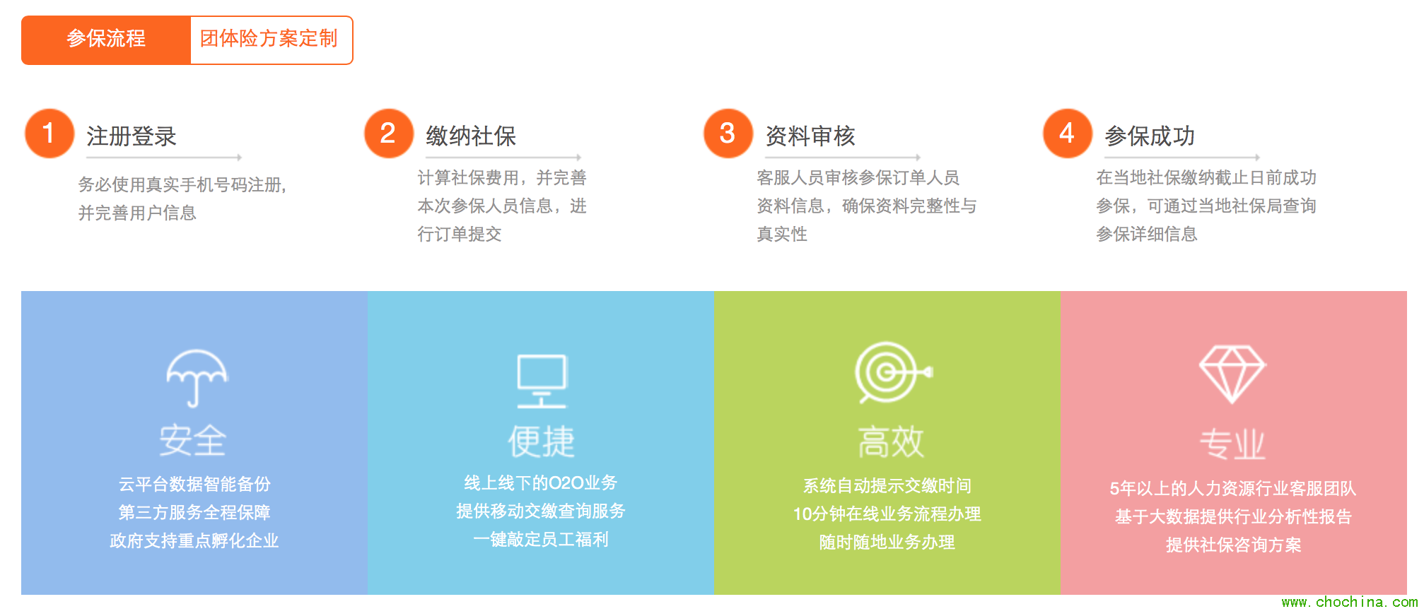 ��ע�籣���U�I(l��ng)��� ���籣ͨ�� ��׌��˾�� Freelancer �����ٲ��c(di��n)��