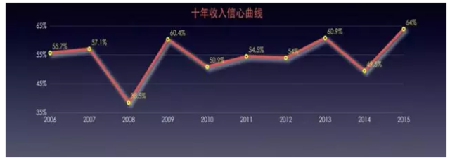 2016���(gu��)��(j��ng)��(j��)��(sh��)��(j��)�l(f��)�� �P(gu��n)��Ͷ�Y���͘I(y��)����?j��)r(ji��)�@ô�f(shu��)