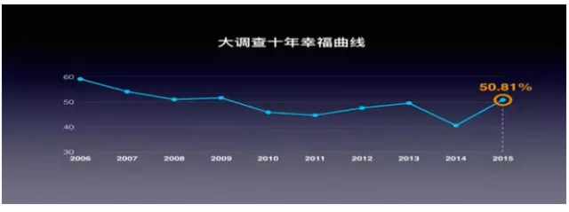 2016���(gu��)��(j��ng)��(j��)��(sh��)��(j��)�l(f��)�� �P(gu��n)��Ͷ�Y���͘I(y��)����?j��)r(ji��)�@ô�f(shu��)