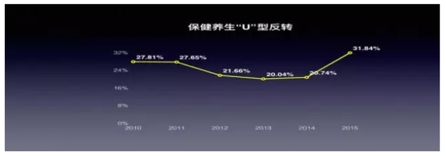 2016���(gu��)��(j��ng)��(j��)��(sh��)��(j��)�l(f��)�� �P(gu��n)��Ͷ�Y���͘I(y��)����?j��)r(ji��)�@ô�f(shu��)