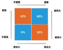 �ƶ��˲Űl(f��)չ��(zh��n)�� HR���ב�ԓע��Щʲô��