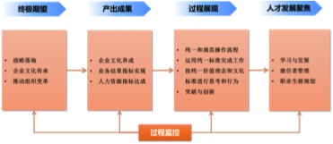 �ƶ��˲Űl(f��)չ��(zh��n)�� HR���ב�ԓע��Щʲô��