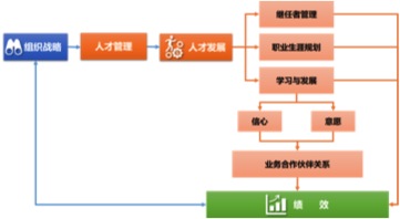 �ƶ��˲Űl(f��)չ��(zh��n)�� HR���ב�ԓע��Щʲô��