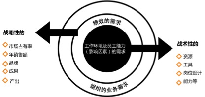 �ƶ��˲Űl(f��)չ��(zh��n)�� HR���ב�ԓע��Щʲô��