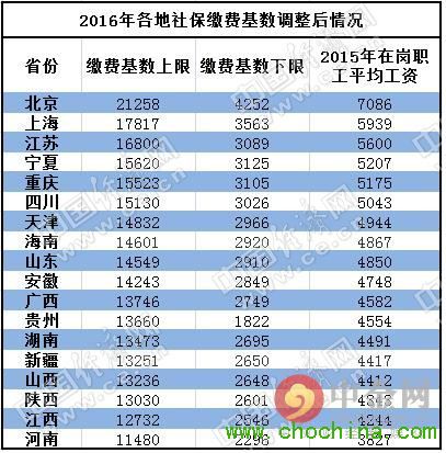 18ʡ���{(di��o)�������(sh��)